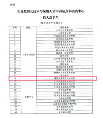 襄阳汽车职业技术学院入选工信部“企业数智化人才培养”培训站点