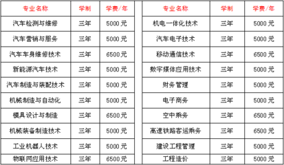 【院校精荐】襄阳汽车职业技术学院
