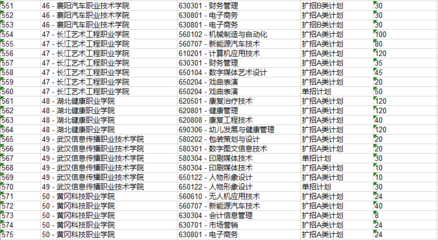 2021年湖北高职扩招【最全解答】