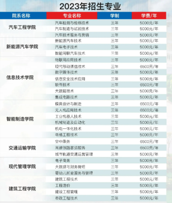 襄阳汽车职业技术学院2023年招生简章